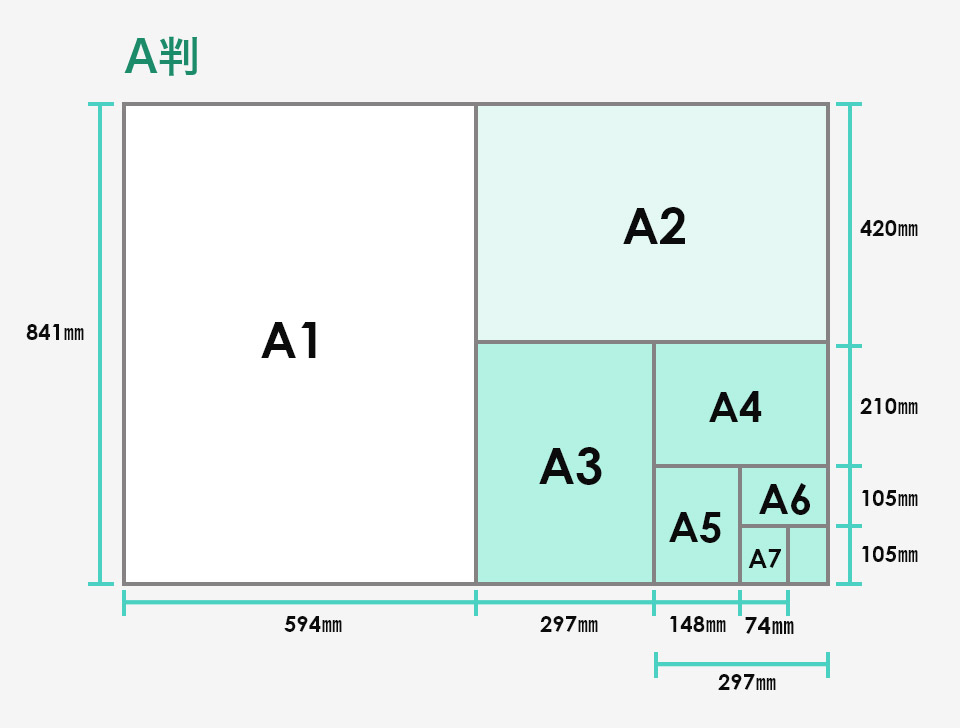 A判仕上げ用紙サイズ