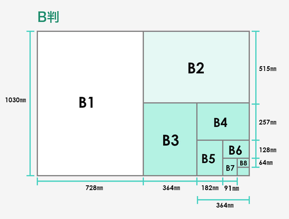 B判仕上げ用紙サイズ