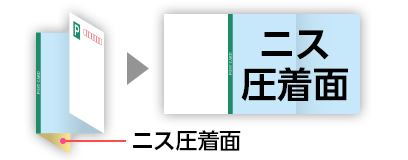 圧着はがき Z型