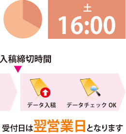 土曜入稿時間16：00