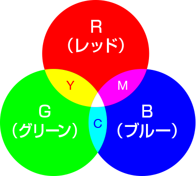 RGBイメージ