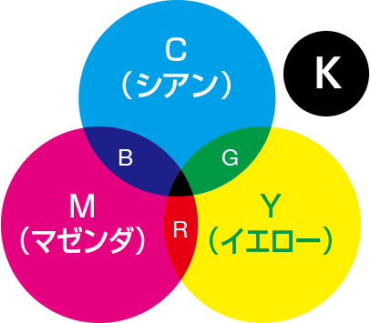 CMYKイメージ