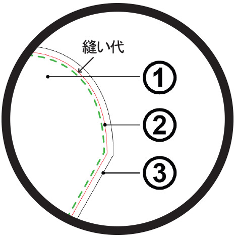 印刷可能範囲について