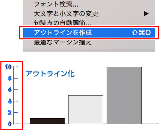 ［オブジェクト］→［アウトラインを作成］