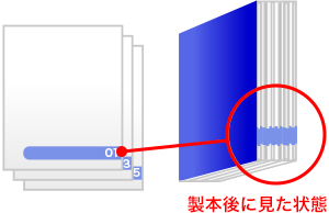 裁ち落とし（小口）までデザインする場合