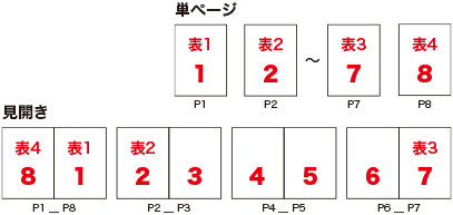 ページ設定