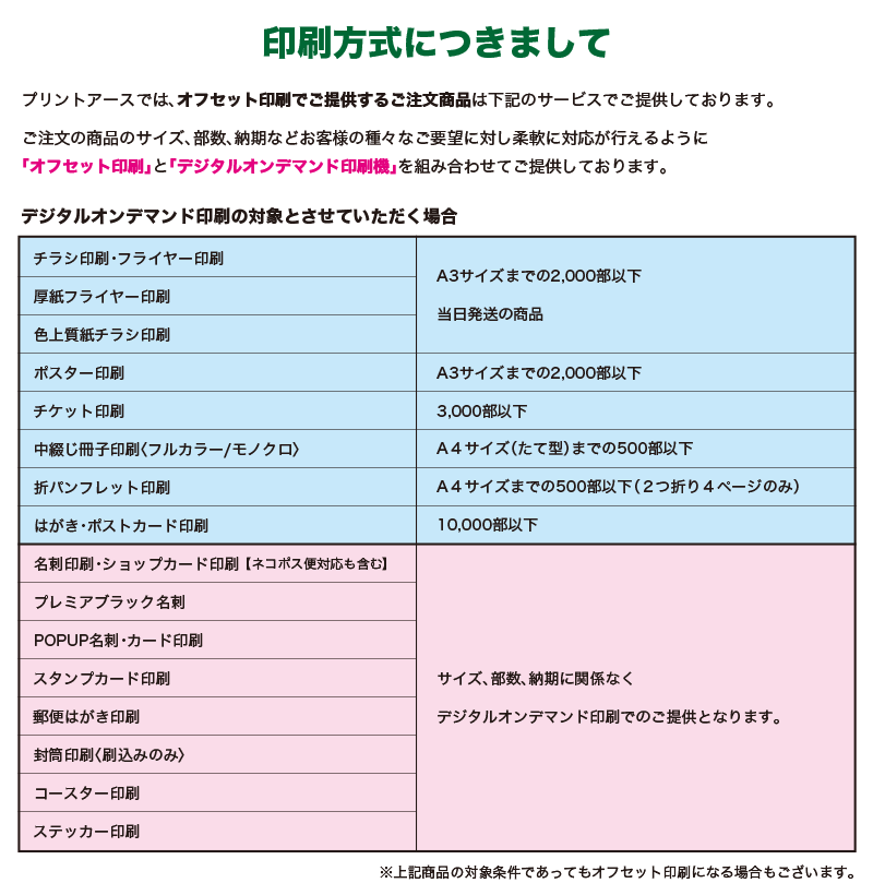 印刷方式について