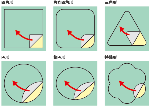 オプション