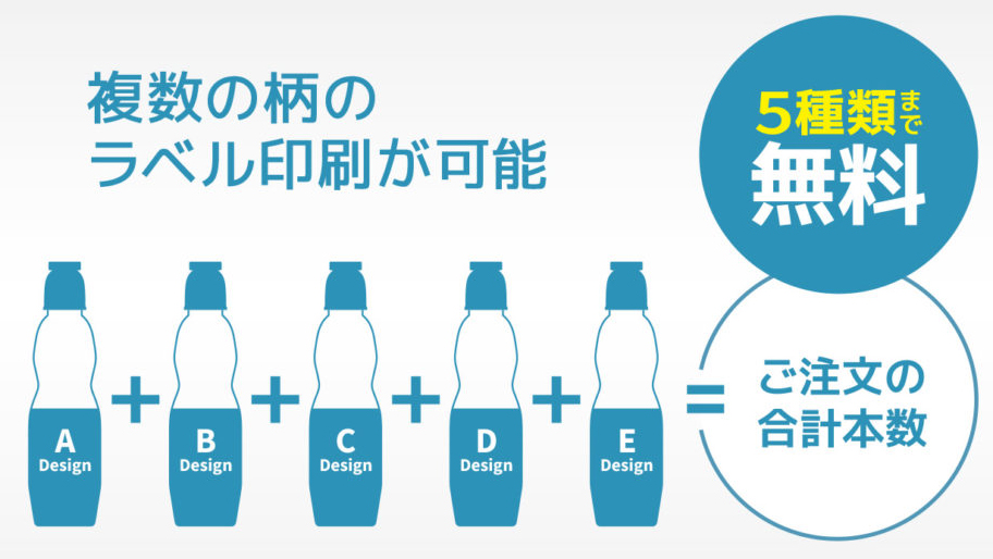 ラベル5種デザインまでバリエーション対応