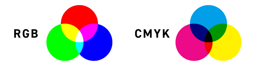 RGBとCMYKの発色、見え方の違い