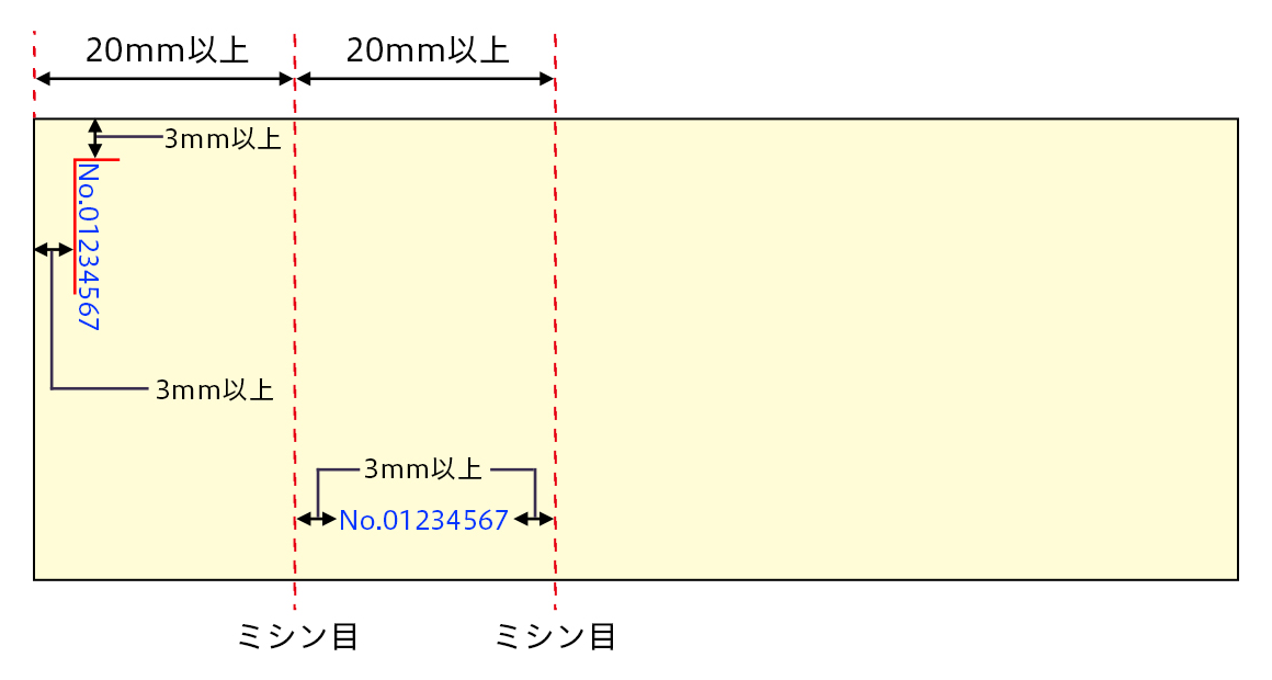 チケットのミシン目加工