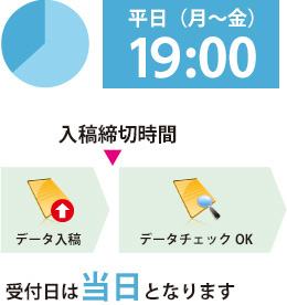平日(月〜金)入稿時間19:00