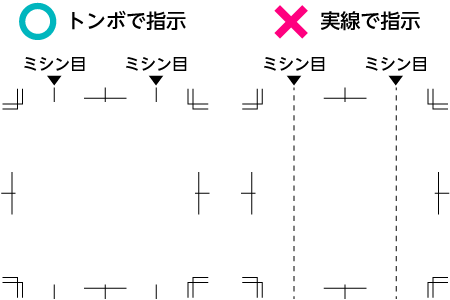 ミシン入れ加工位置の指定方法