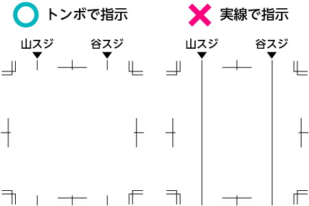筋入れ加工位置の指定方法