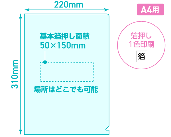 箔押し