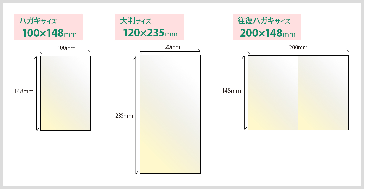 はがき印刷・ポストカード印刷　3種類のサイズをご用意