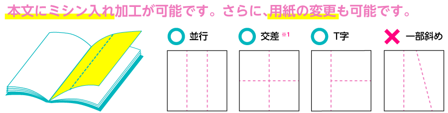 無線綴じ冊子の本文にミシン入れが可能