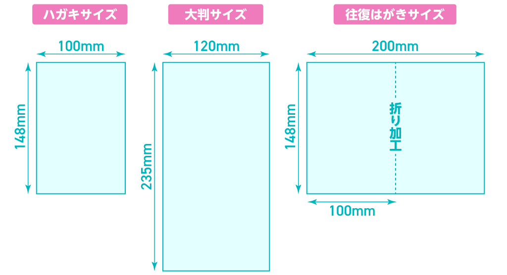 はがき印刷・ポストカード印刷　3種類のサイズをご用意