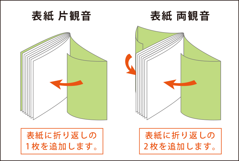 表紙が片観音折りや両観音折の形状