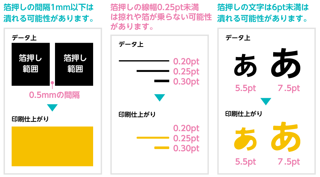 箔押しのデザインデータの注意事項