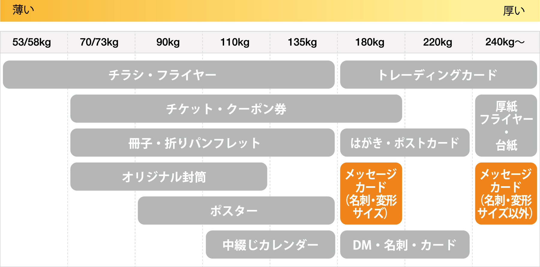 メッセージカード印刷_用紙の厚み＆用途_PC