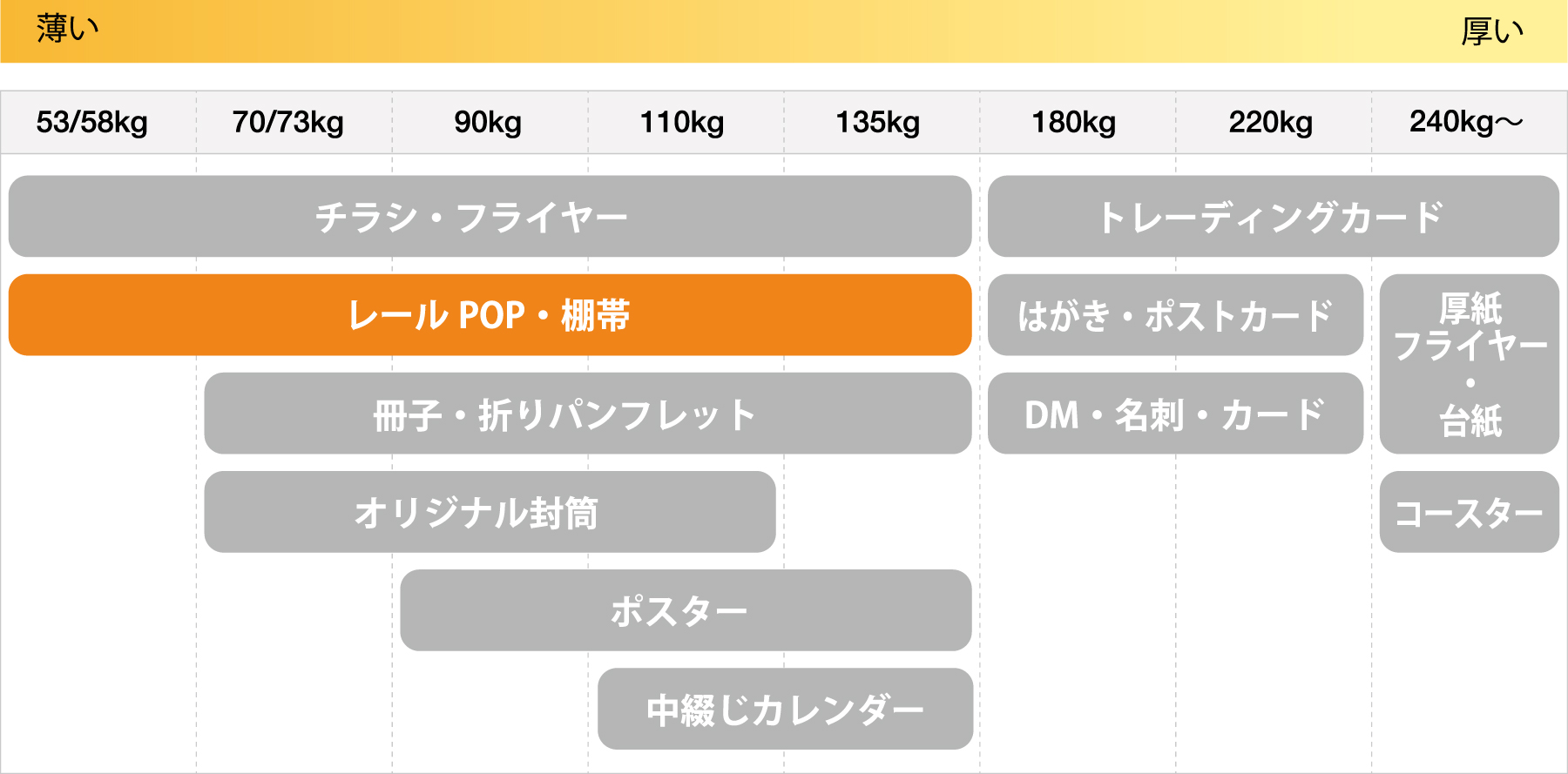 レールPOP印刷・棚帯印刷_用紙の厚み＆用途_PC