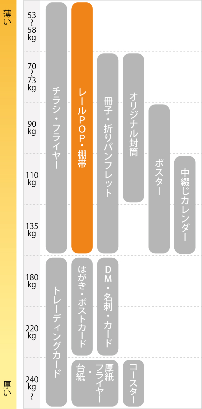 レールPOP印刷・棚帯印刷_用紙の厚み＆用途_SP