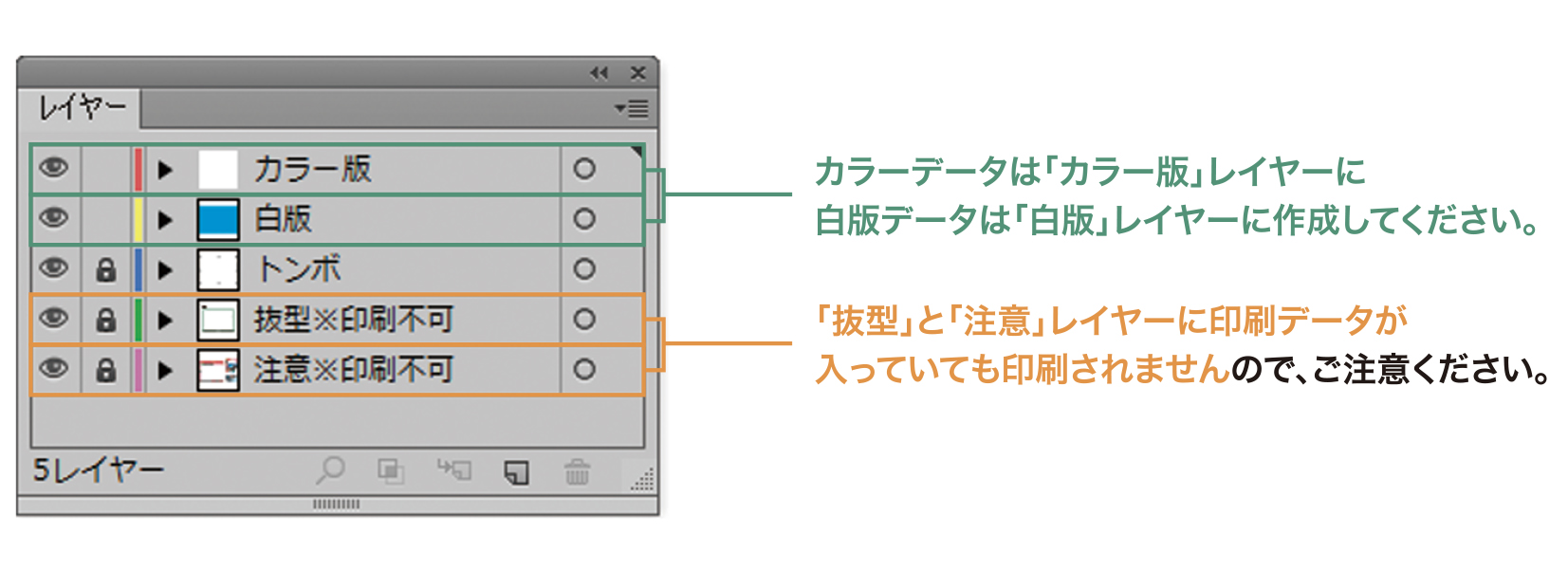 レイヤーについて