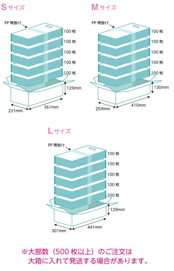 ポリバッグ梱包形態スマホ表示用