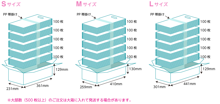 ポリバッグ梱包形態