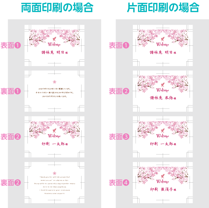 プバリアブル印刷の入稿データについて
