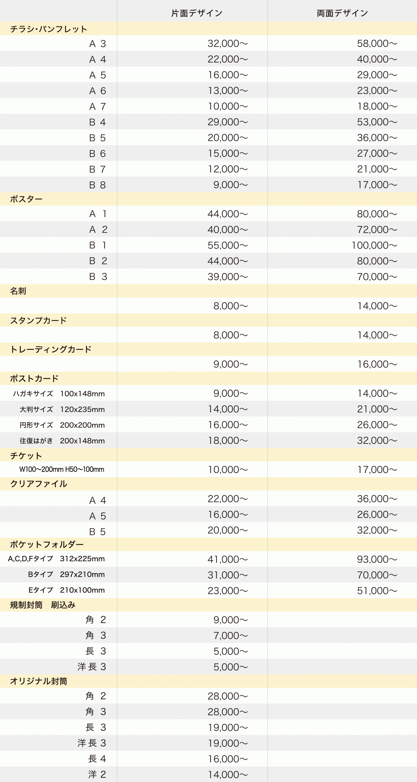 ベーシックプラン 基本料金表