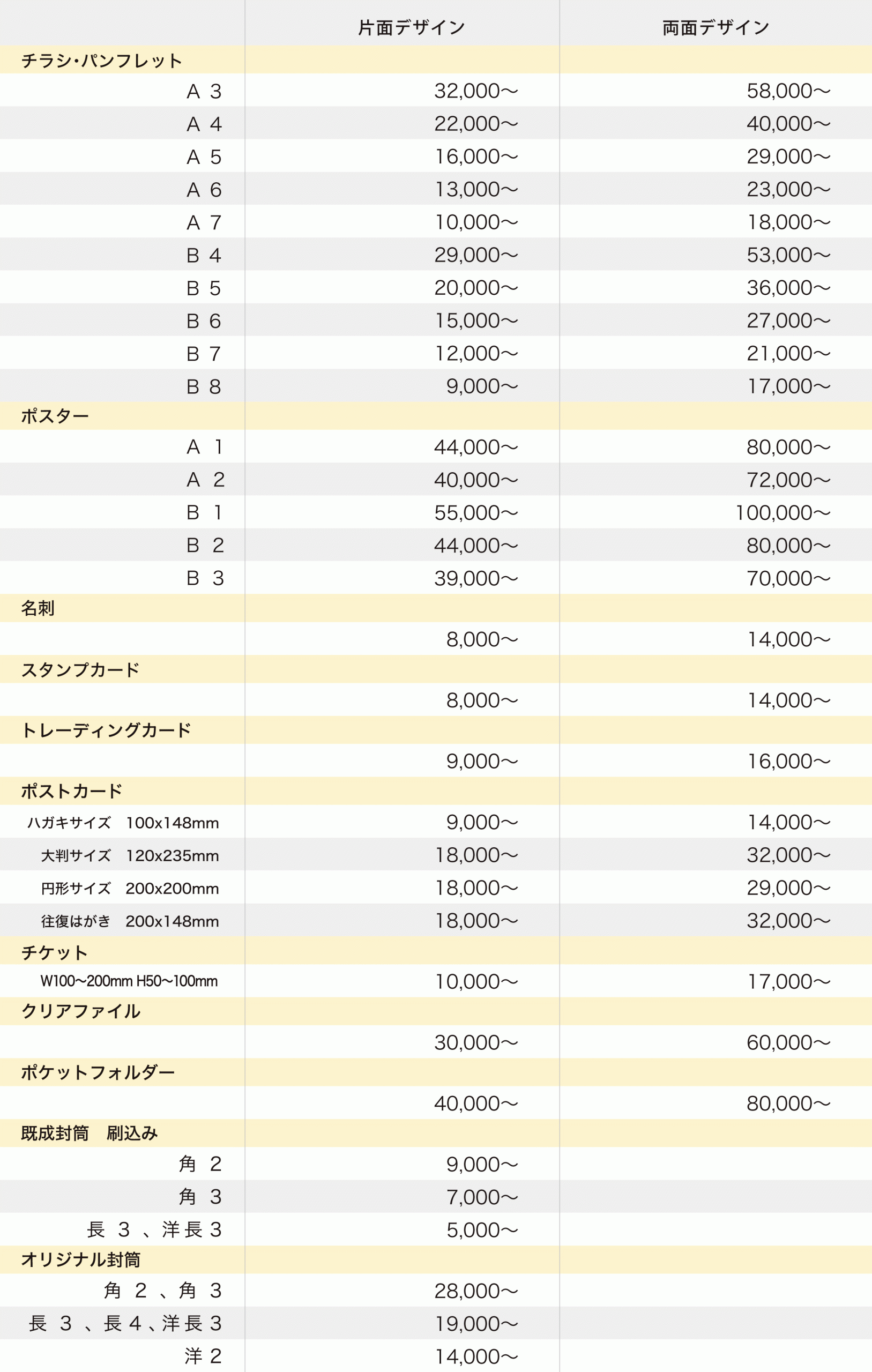 ベーシックプラン 基本料金表