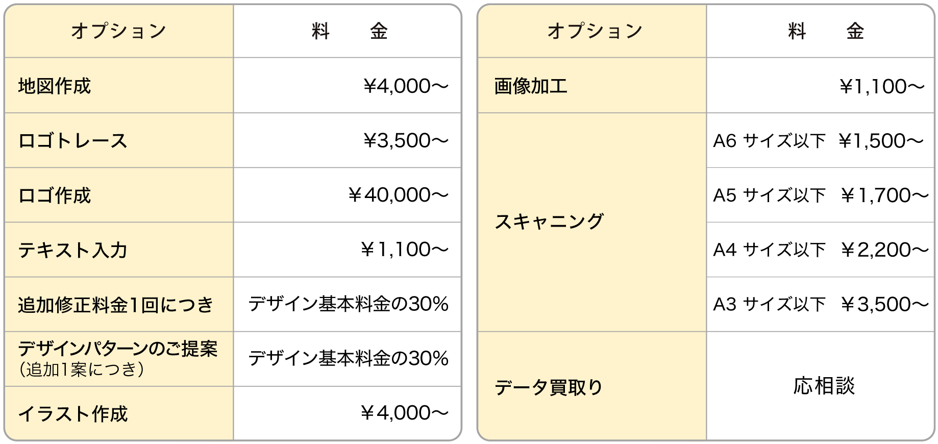 オプション料金