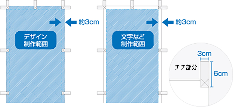 オリジナルのぼり旗